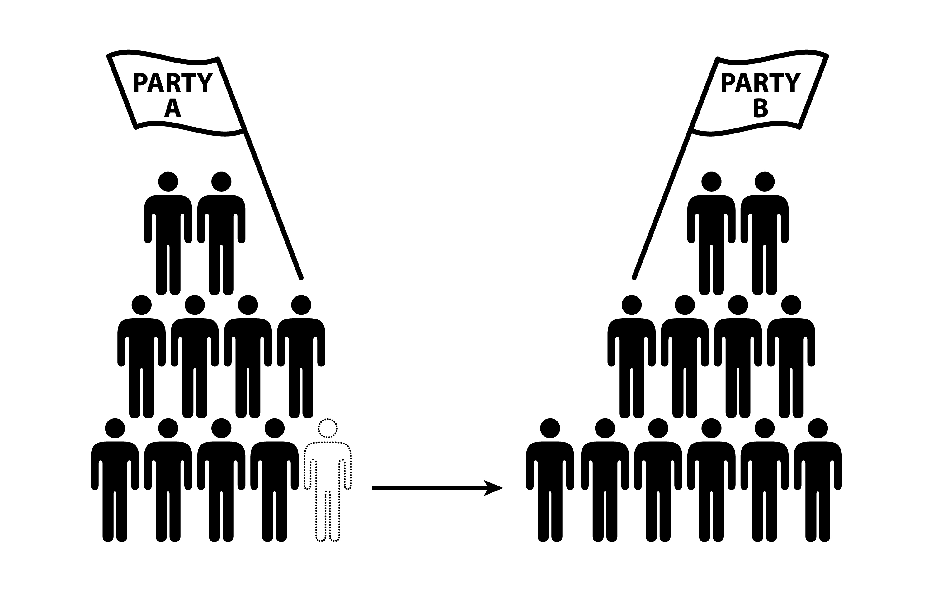 Textes On Political Parties